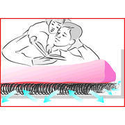 Sous-matelas anticondensation : Dim. 140 x  210 mm