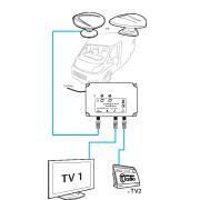 Antenne omnidirectionnelle 360°