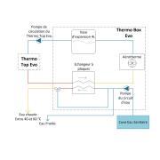 Kit Thermobox Evo 12V
