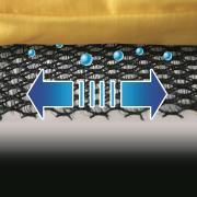 Air Circulation System