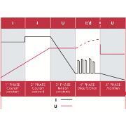 Chargeur multimodes Power Service : Power Service Plus 40