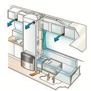 Climatiseurs Saphir : Climatiseur de coffre saphir comfort RC