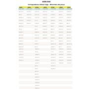 Chaînes à neige G12