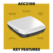 Ventilateur de toit Inventilate ACC3100